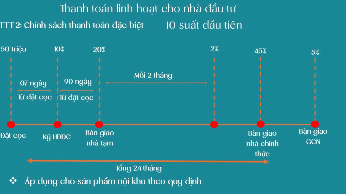 Chính sách thanh toán đặc biệt 24 tháng